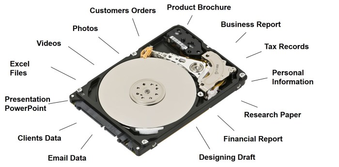 Recovery data hard drive