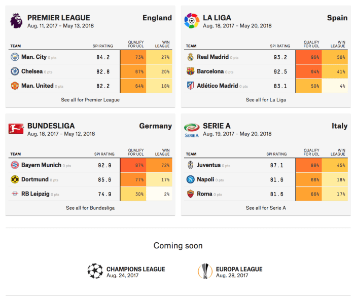 Prediksi Taruhan Bola